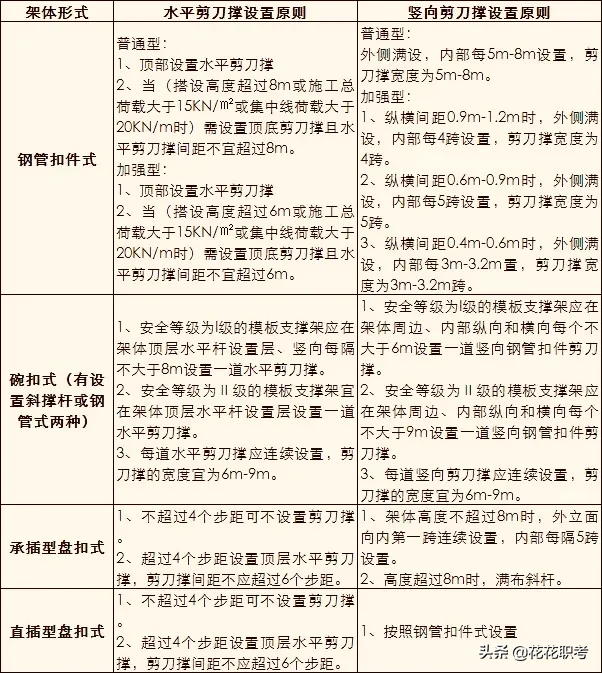 现场实操典型案例，脚手架通病及技术图文点