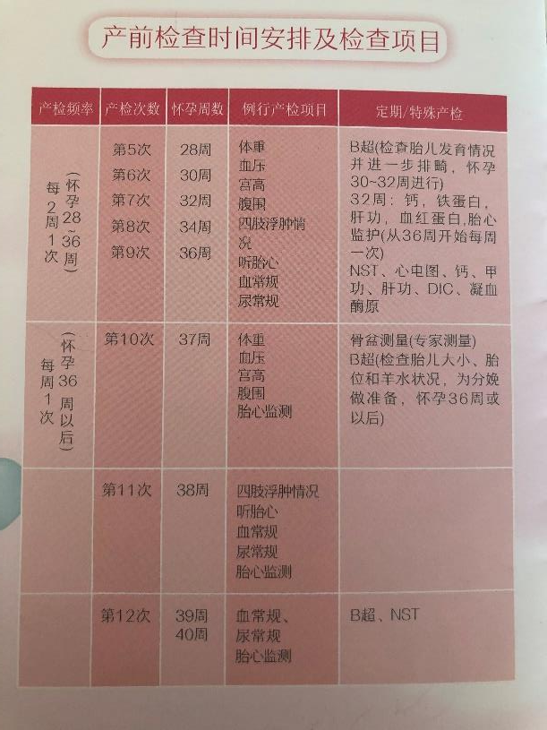 北京怀孕建档：2020北京友谊医院怀孕建档流程、产检和挂号