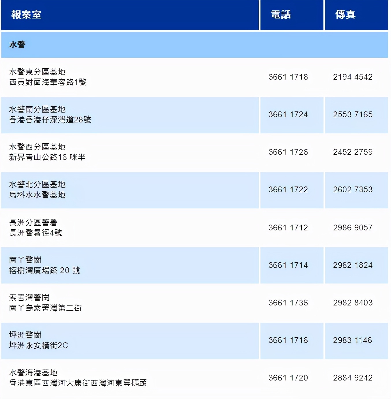 在港保命指南！遇到紧急情况如何叫救护车？要收费吗
