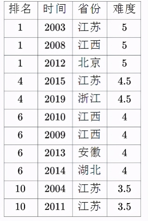 高考数学最后一题，难住你了吗？19道经典压轴真题开拓解题思路