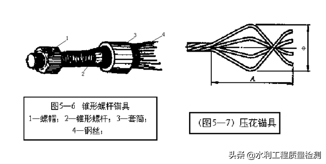 预应力夹具和锚具