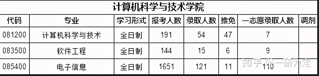 22考研——苏州大学考情分析