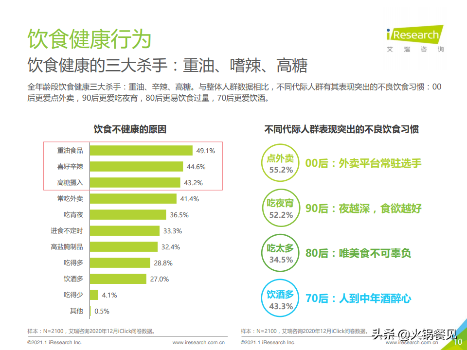 火锅底料榜（2021火锅品牌开店数TOP10）