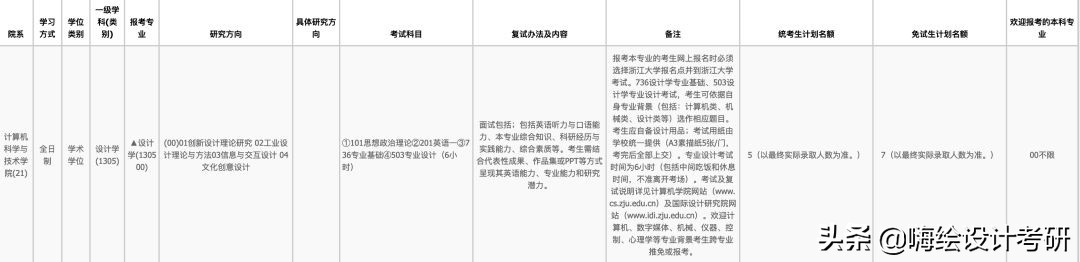 2020年浙江大学硕士研究生招生专业目录及考试大纲发布