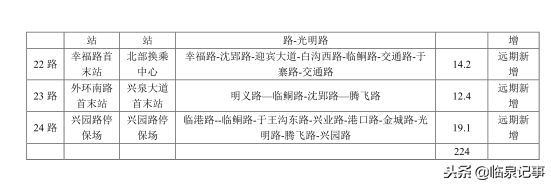 临泉规划80条公交线路，村里都要通公交啦！