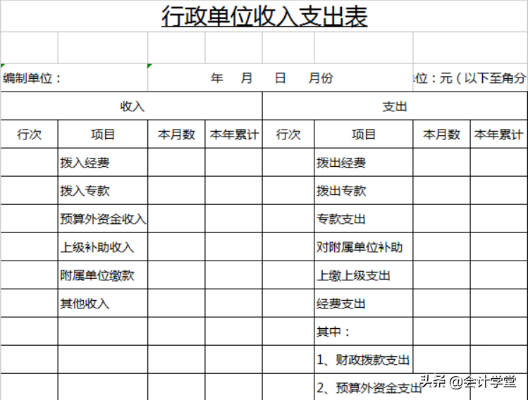 分享54张管理用财务报表模板！带释义和公式！收藏领取