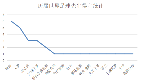 里瓦尔多世界杯有几个助攻(深度分析：低调天才里瓦尔多，02年世界杯贡献还超过罗纳尔多？)