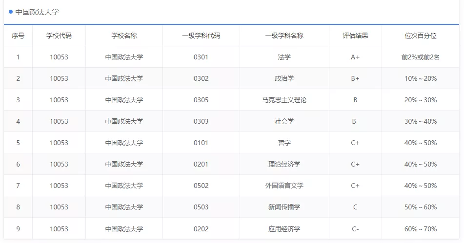 这10所特别好考的帝都211，建议报