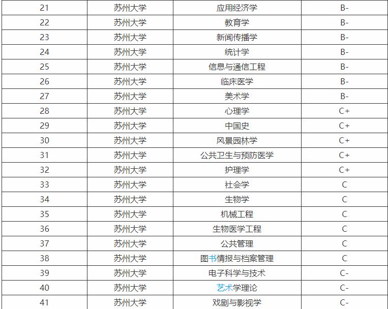 江苏这所211很有实力，但考研难度堪比985，报考需谨慎