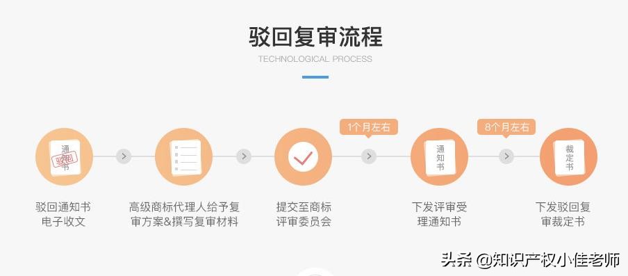 商标驳回怎么处理？记住这5点，专业代理人都不会告诉你的方法