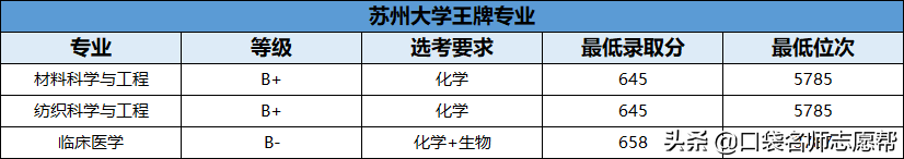 70所211大学王牌专业大汇总，就业发展不输985