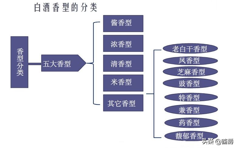 婚宴桌上白酒该用什么牌子？既省钱又上档次