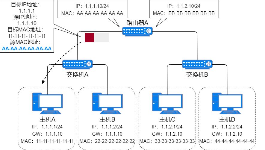 71张图详解IP 地址、IP 路由、分片和重组、三层转发、ARP、ICMP