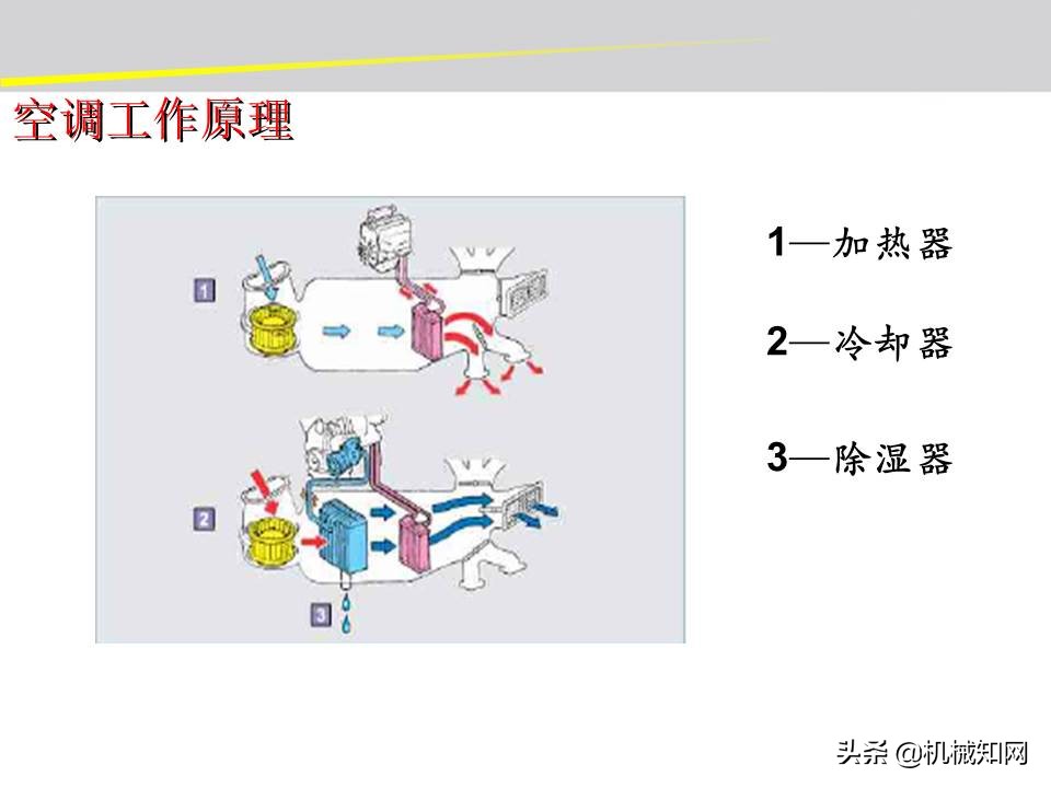 汽车的电气设备大全，54页PPT一次性搞清楚