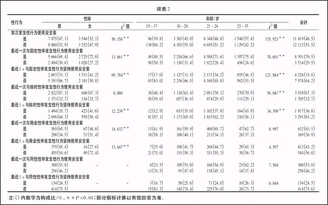 高校奇葩规定：禁止研究生在读期间发生性关系，违者通知家长解决