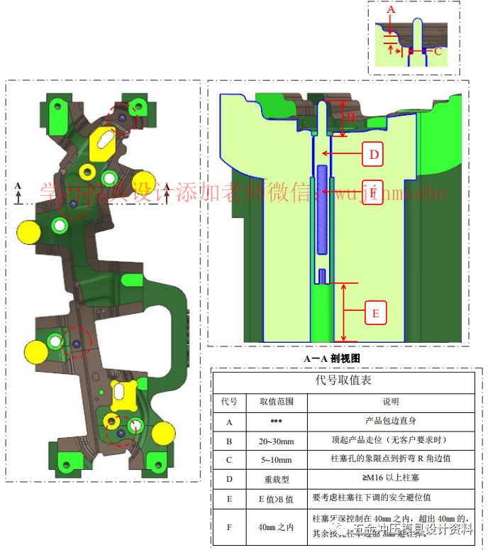 一篇文章教你螺丝、销钉、拔牙、顶针、导柱、氮气如何排布