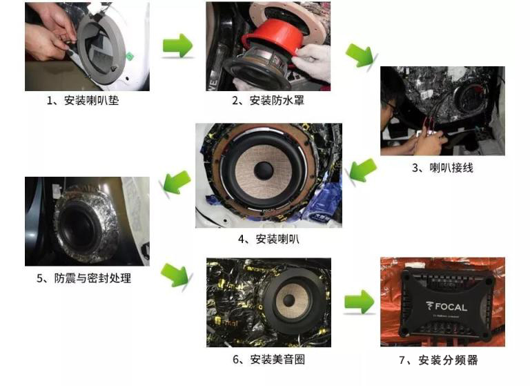 汽车音响改装从入门到精通（第十课）：汽车扬声器解析及产品介绍