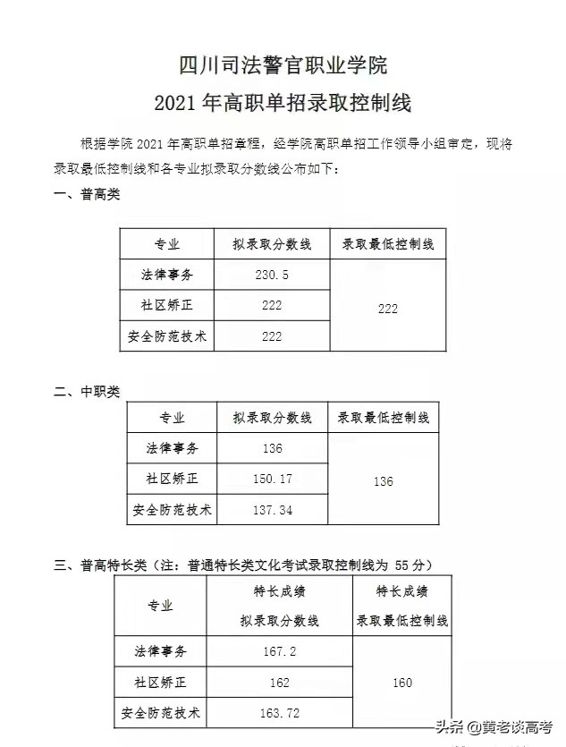 单招学校分数线（2021年四川省高职单招院校录取分数线大全）