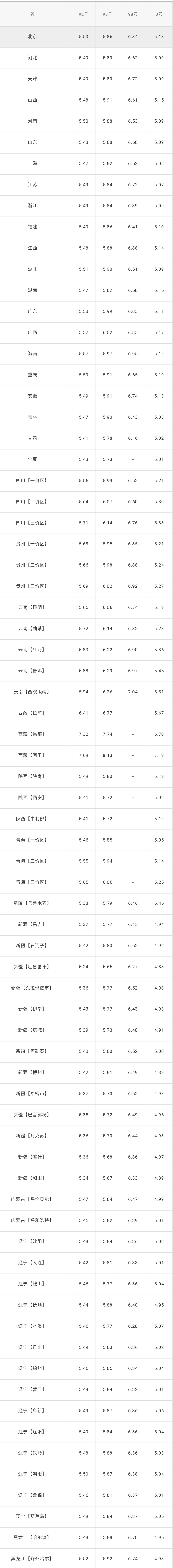 今日固原柴汽油价格「今日汽柴油价最新消息」