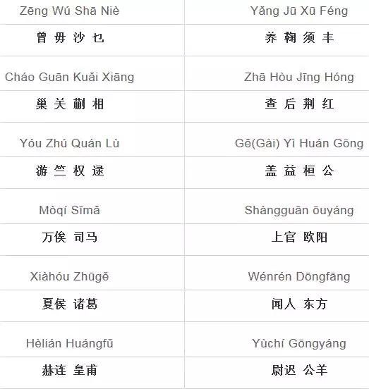 《百家姓》全文+朗读+拼音+注释，看看你的姓氏来自哪？