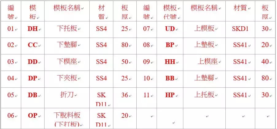 五金模具设计中复合模、成型模基本结构 你收藏了吗？