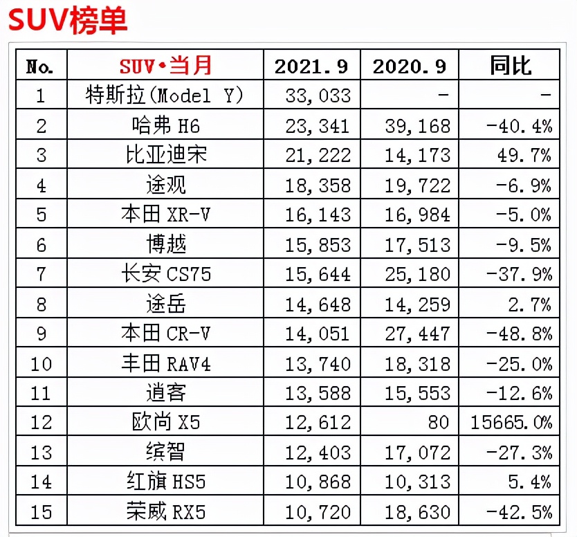 材料工程师要为Model Y“平反”？