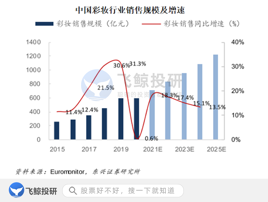 柏莱雅护肤品怎么样，化妆品行业的国货之光职称？