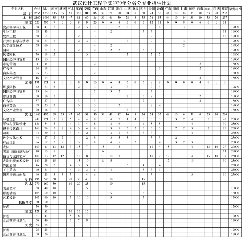 民办不如公办？最受艺考生欢迎的十大民办艺术类高校盘点