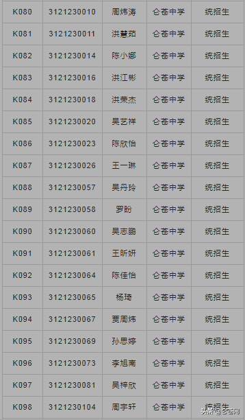 龙泉中学2021级高一年新生入学须知 （附：2021高一录取名单）