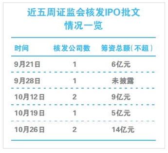 不投资就是最好的投资？这只空仓的基金有望成2018股基冠军……