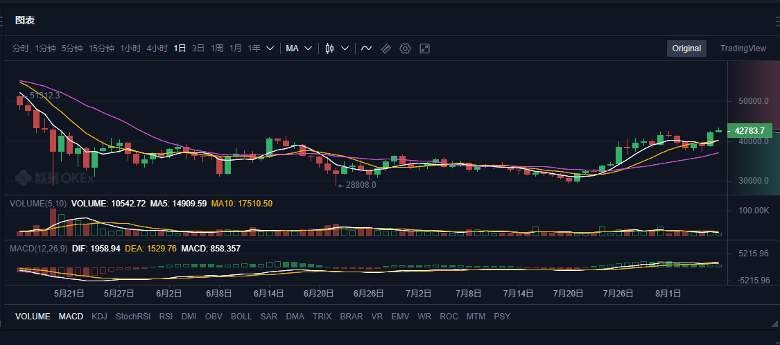 最简单直白的带你快速了解什么是区块链