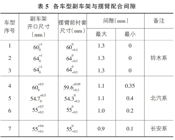 螺栓力矩衰减，不一定是螺栓的锅