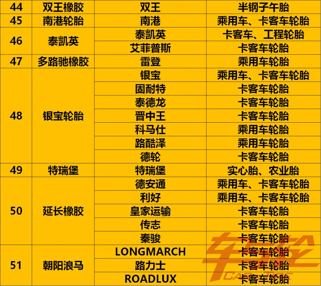 收藏！最全轮胎品牌汇总2021