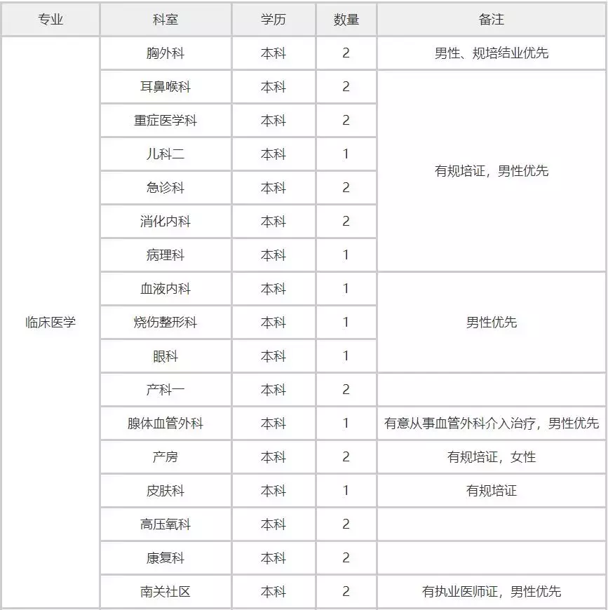 武安招聘信息港（有编制）