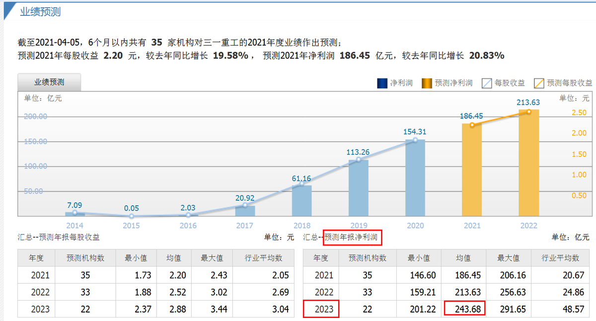 三一重工——中国工程机械行业第一品牌