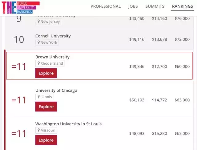 选校指南：美国TOP50名校第十四，布朗大学：“最会玩”的常春藤