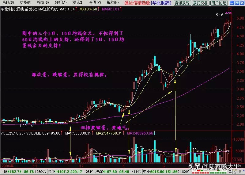 60日均线（生命线），一辈子使用的"万能均线"，看懂躺进富豪区