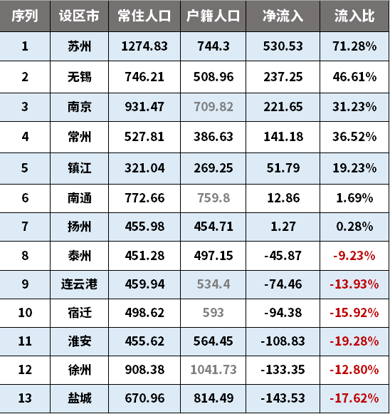 全面爆发！苏州传来一大波好消息，身价要涨！「打听猫」