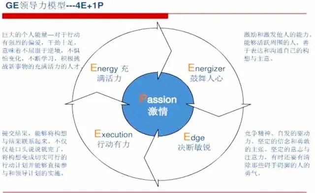 传奇落幕！杰克·韦尔奇给HR的4句箴言，句句经典