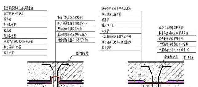 建筑工程防水做不好，品牌管理就可能溃于蚁穴