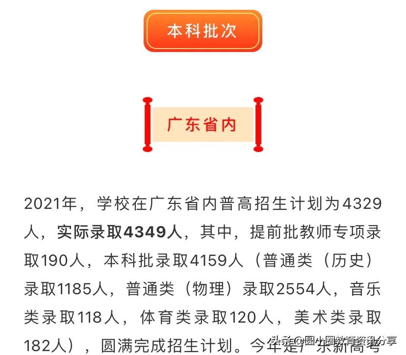 惠州学院2021年分省录取分数汇总