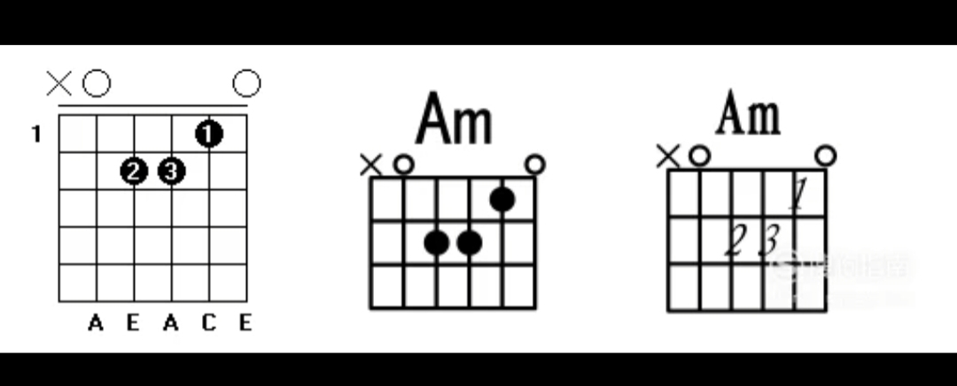 吉他和弦指法图大全吉他新手必学常用的7个c调和弦详解