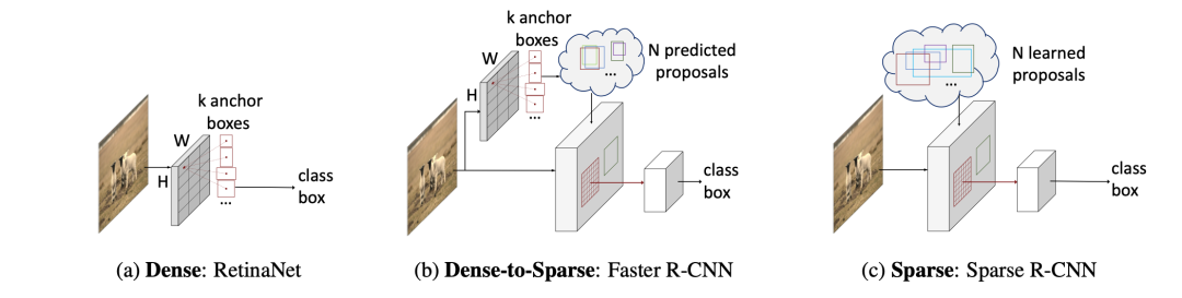 字节跳动多篇论文入选 CVPR 2021，精选干货都在这里了