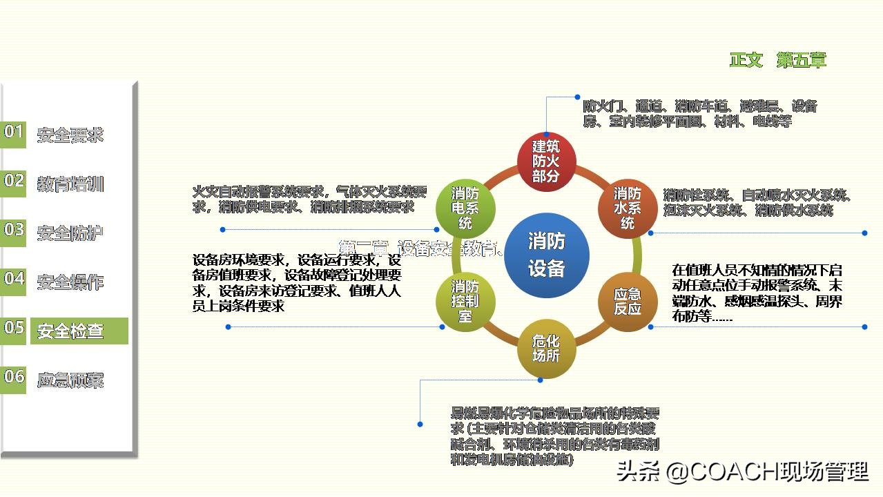 现场管理（安全）-员工在职培训之设备管理安全培训