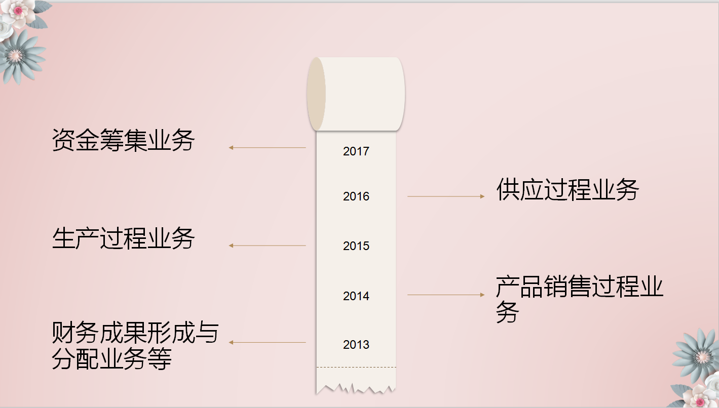 厉害了！小刘凭借这套制造业会计核算大全面试成功，小白快收好