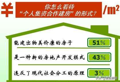 小产权、三产房、安置房《合作建房》合同效力的法律规定