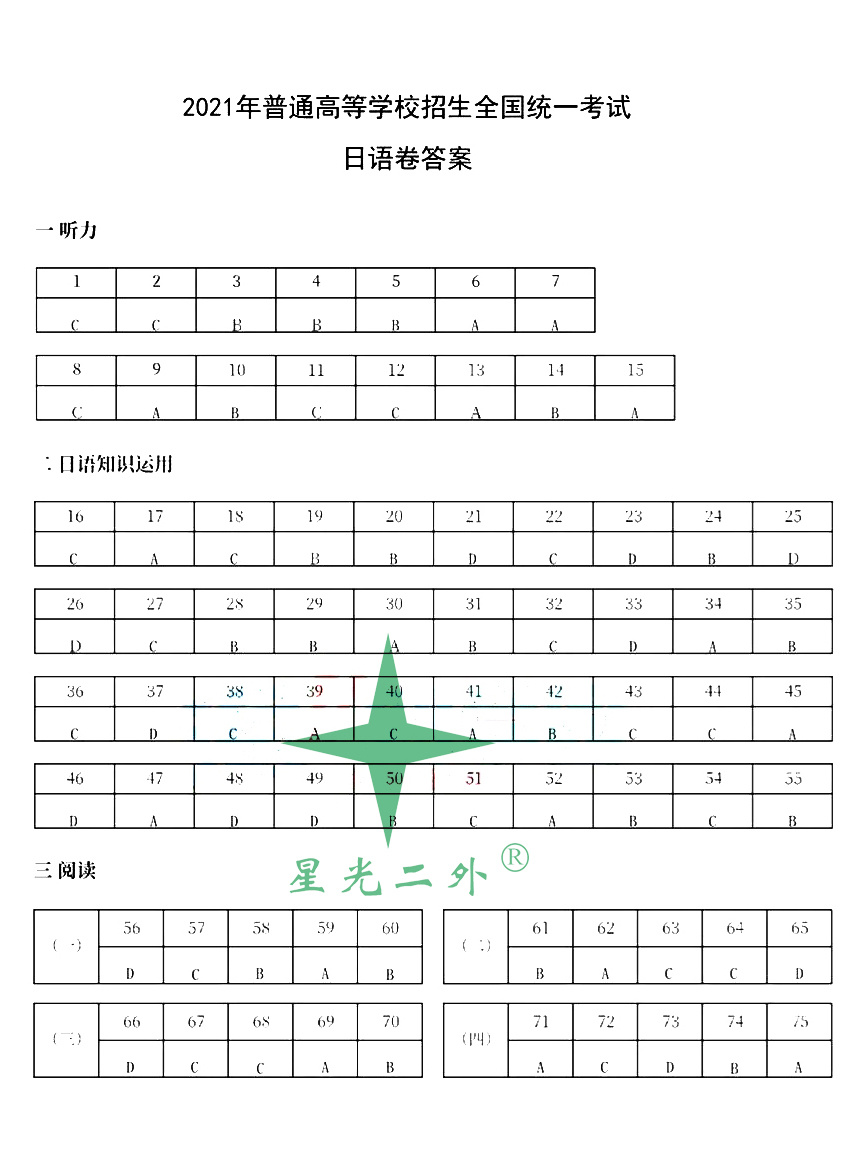 前排围观！2021高考日语完整真题&答案来咯