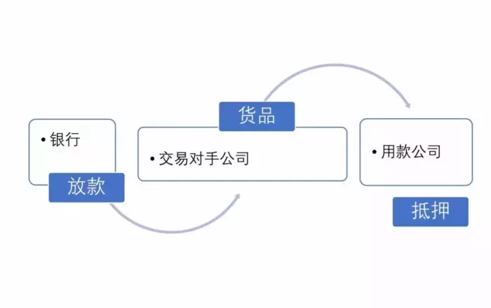 做经营性抵押贷款前，如何整备你的公司？