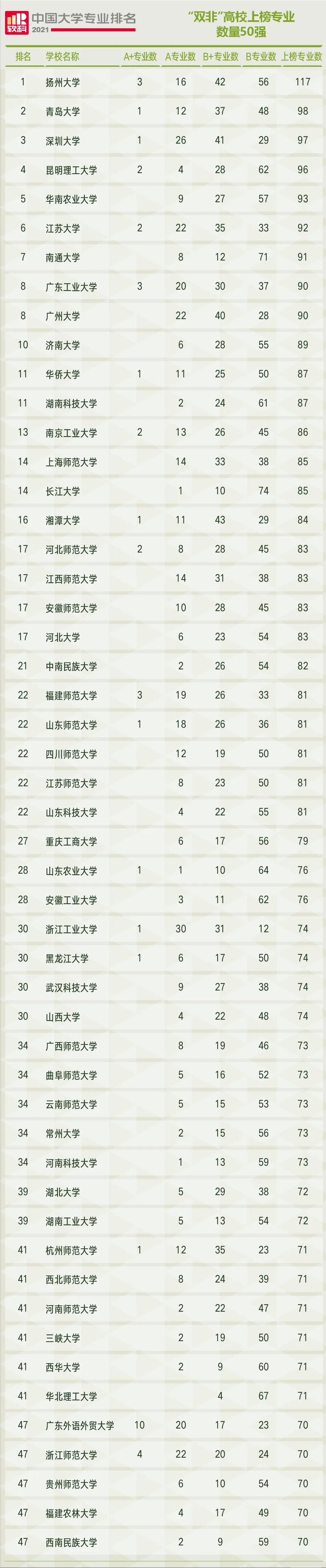 六大艺术学院（2021中国大学专业排名系列）