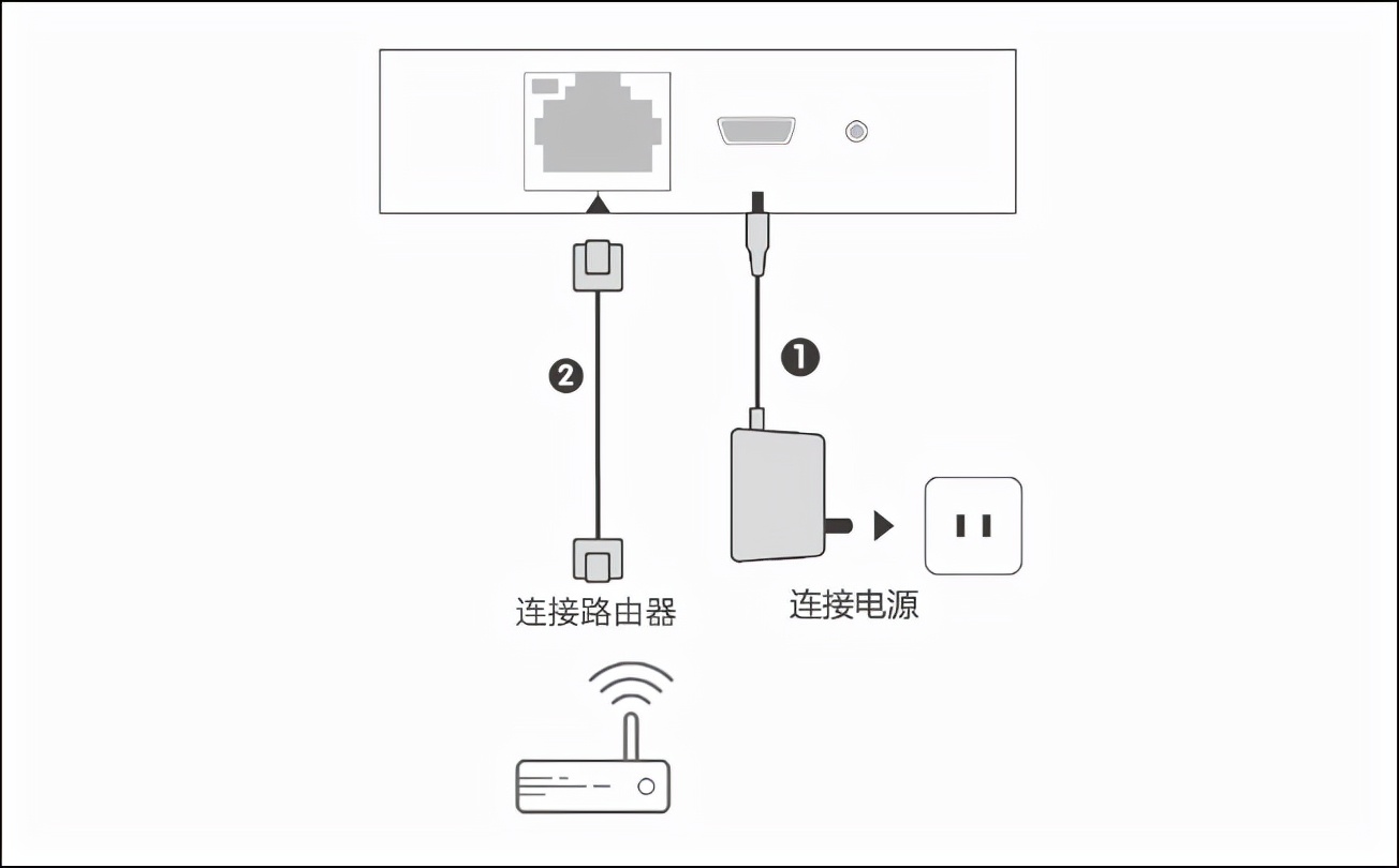 专注旁路组网，轻松搭建异地虚拟局域网，贝锐蒲公英X1上手体验